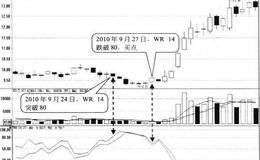 WR14突破80形态买点:突破后买入