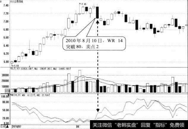 <a href='/ggnews/195862.html'>大众公用</a>日K线