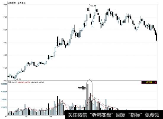 山西焦化 2010年7月8日—2011年1月25日的日线走势图