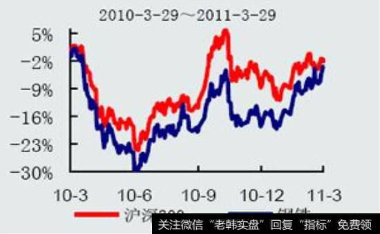 基本的股票价格指数