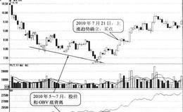 OBV指标和股价底背离形态买点:股价逐步回升时买入