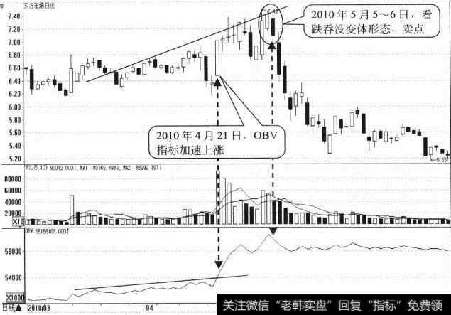 <a href='/gpcyml/273020.html'>东方市场</a>日K线