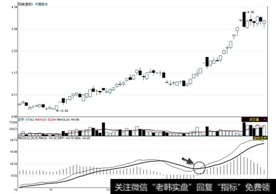 中茵股份2008年10月23日一2009年2月13日的日线走势图