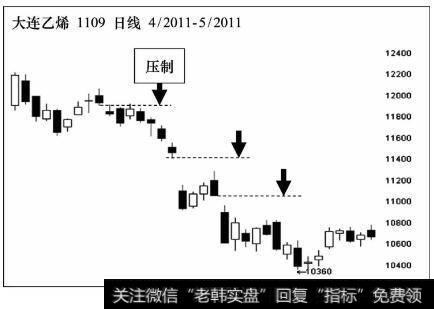 大连乙烯1109合约