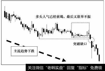 多头人气已经衰竭，最后又欲举不振