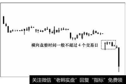 横向盘整时间一般不超过4个交易日