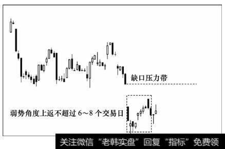 弱势角度上返不超过6~8个交易日