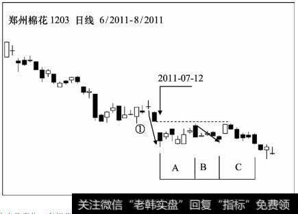 郑州棉花期货1203走势