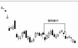 缺口之后的秘密：指向缺口