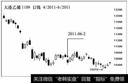 大连乙烯期货1109合约