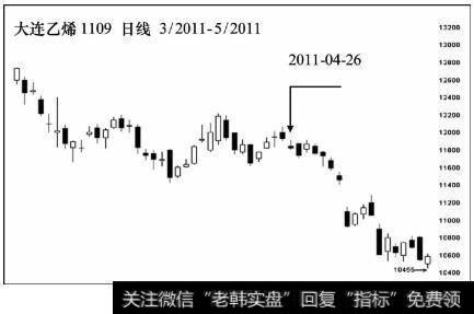 大连乙烯期货1109合约