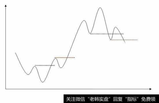 道氏理论的缺陷