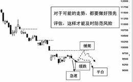 缺口之后的秘密：中继缺口