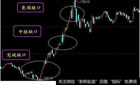 衰竭缺口