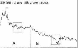 缺口分析实例之一