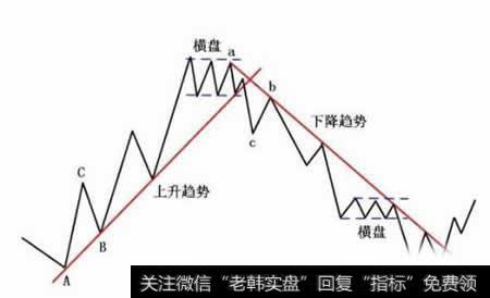 道氏理论的缺点有哪些