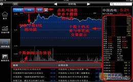 个股分时图的识别与应用