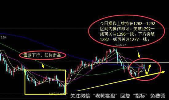 行情开盘跳空的交易策略