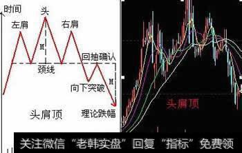 重要的反转形态是什么