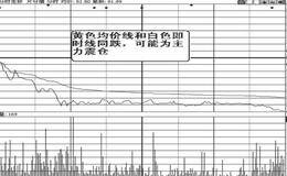 分时图的典型形态是什么样？