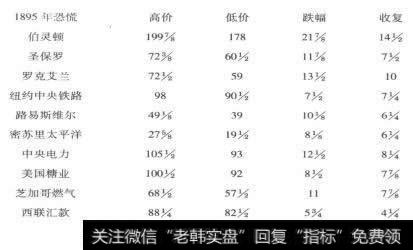 1895年委内瑞拉发生的股市恐慌