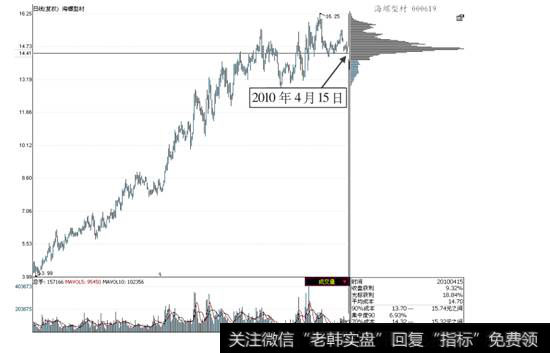 <a href='/pankouxuanji/256668.html'>海螺型材</a>2008年11月-2010年4月走势图