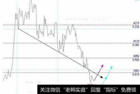 趋势反转所需时间