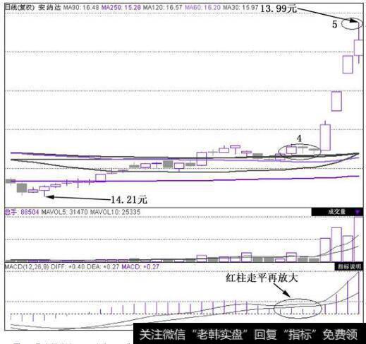 <a href='/pihaizhou/244177.html'>安纳达</a>(002136)在2011年2月10日~2011年3月18日的日K线图