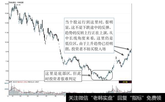 中珠控股2007年12月~2009年2月的日线走势图