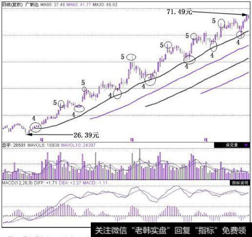 <a href='/scdx/275450.html'>广联达</a>(002410)在2010年5月25日~2011年1月10日这段时间的日K线图