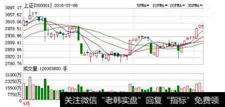 乘机出货和优选法准则