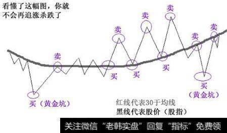 看懂了这幅图，你就不会在追涨杀跌了