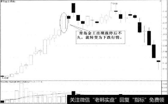 青岛金王涨停后出现下跌行情