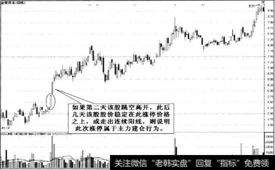 金陵药业涨停后的走势