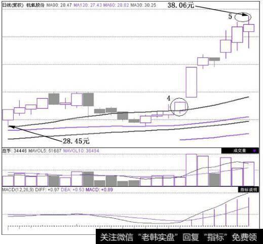 杭氧股份(002430)在2010年11月17日~2010年12月20日的日K线图