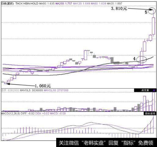 德兴集团(0611.HK，港股)在2010年9月6日~2010年11月12日的日K线图