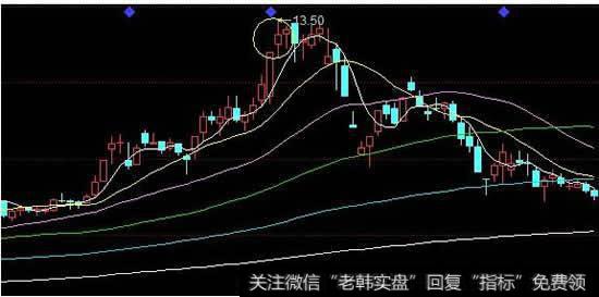 逃顶避险和不要迷信专家