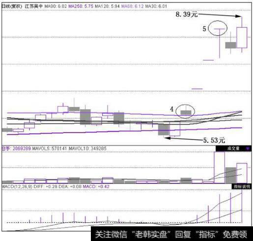 江苏吴中(600200)在2010年11月8日~2010年12月2日的日K线图