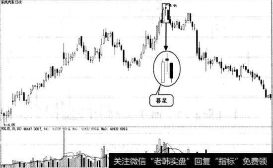 东风汽车实战图谱