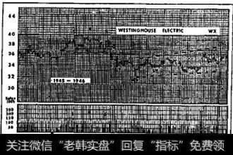 为什么说交易量很重要2