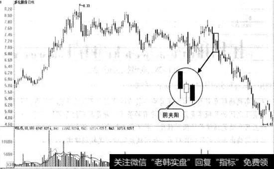 多伦股份实战图谱