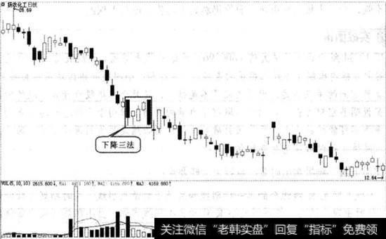 扬农化工实战图谱