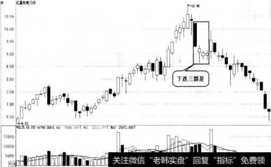 下跌三颗星图例