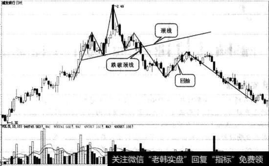 浦发银行实战图谱