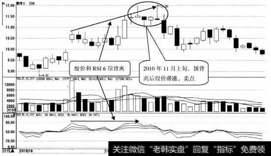 鹏博士日K线