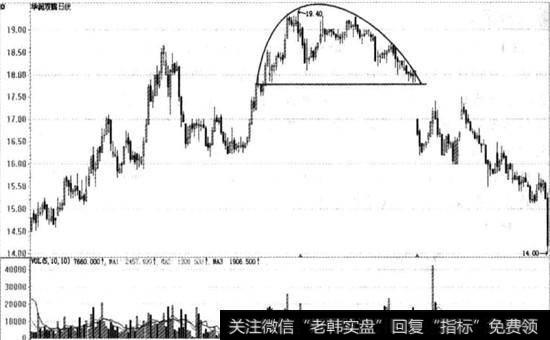 华润双鹤实战图谱