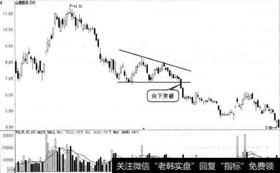 山推股份实战图谱