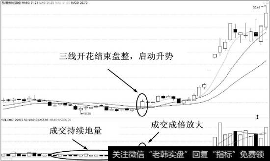 上图是百润股份的日K线走势图