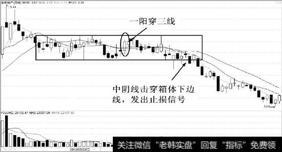 宝安地产（000040）的日K线走势图