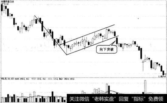 中原环保实战图谱